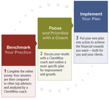 The Bar Process
