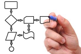 building a referral process